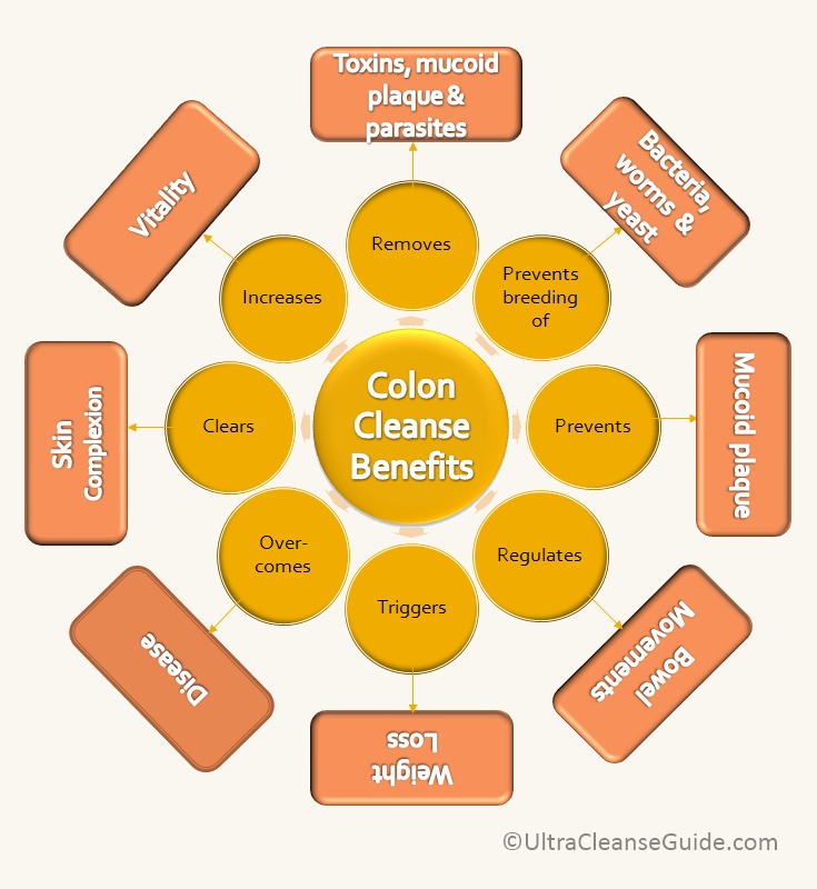 Colon_Cleanse_Benefits | www.4hourbodyirl.com