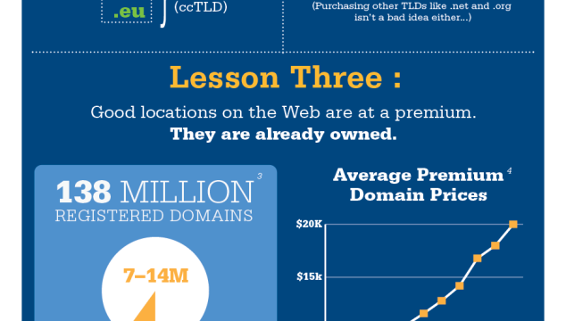 How to Pick Up a Domain Name that Makes Money (Infographic)